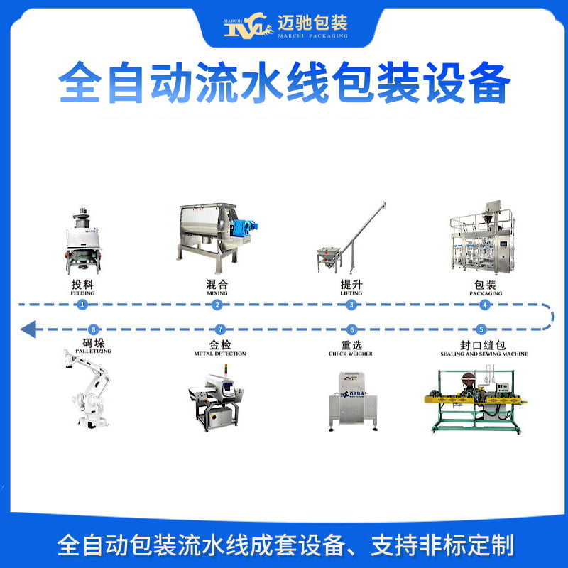 全自動流水線包裝設備
